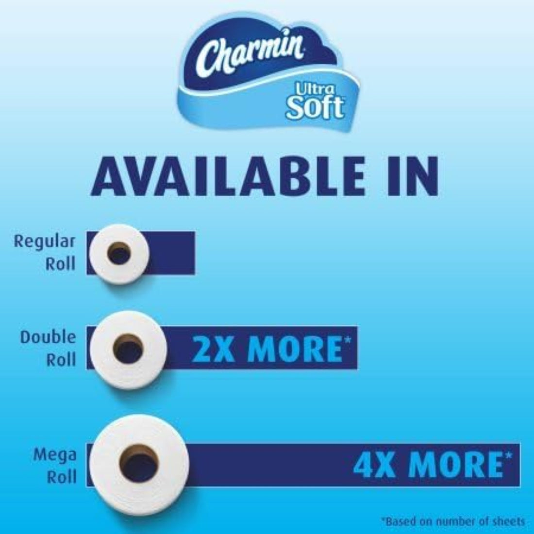 Charmin Ultra Soft toilet paper roll comparison chart on a blue background