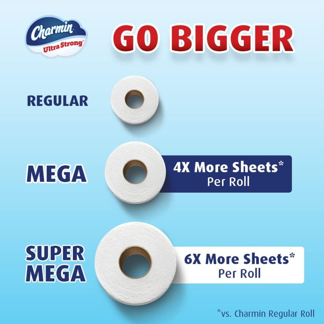 Charmin Ultra Strong toilet paper rolls with text indicating roll sizes and sheet counts on a blue background.
