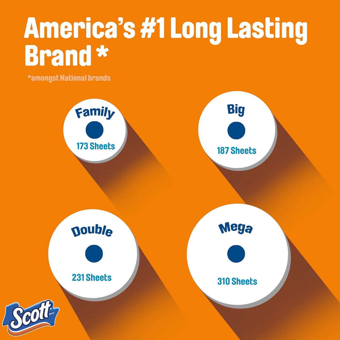 Scott toilet paper packaging with different sheet counts on an orange background