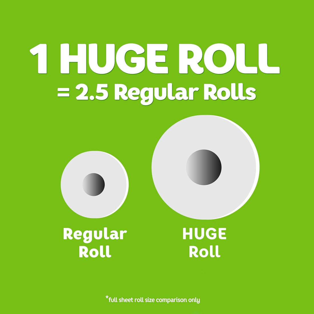 Comparison of a 'Huge Roll' and 'Regular Roll' on a green background with text indicating the size difference.