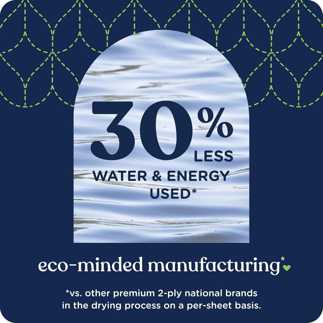 Advertisement for eco-minded manufacturing with water and energy savings claim on a blue background