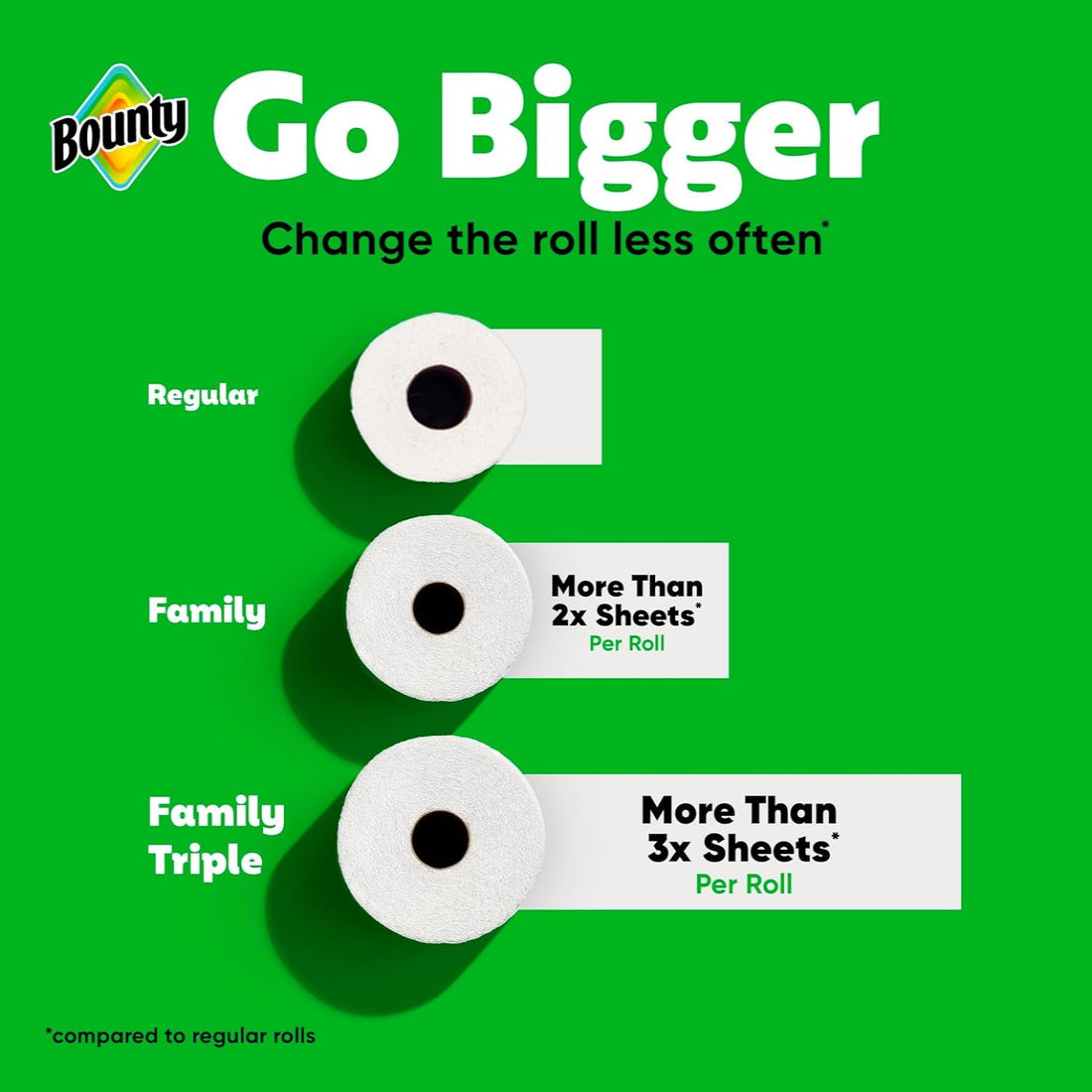 Bounty paper towel roll comparison chart on a green background