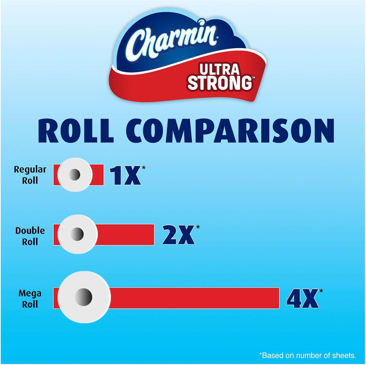 Charmin Ultra Strong Toilet Paper (Old)
