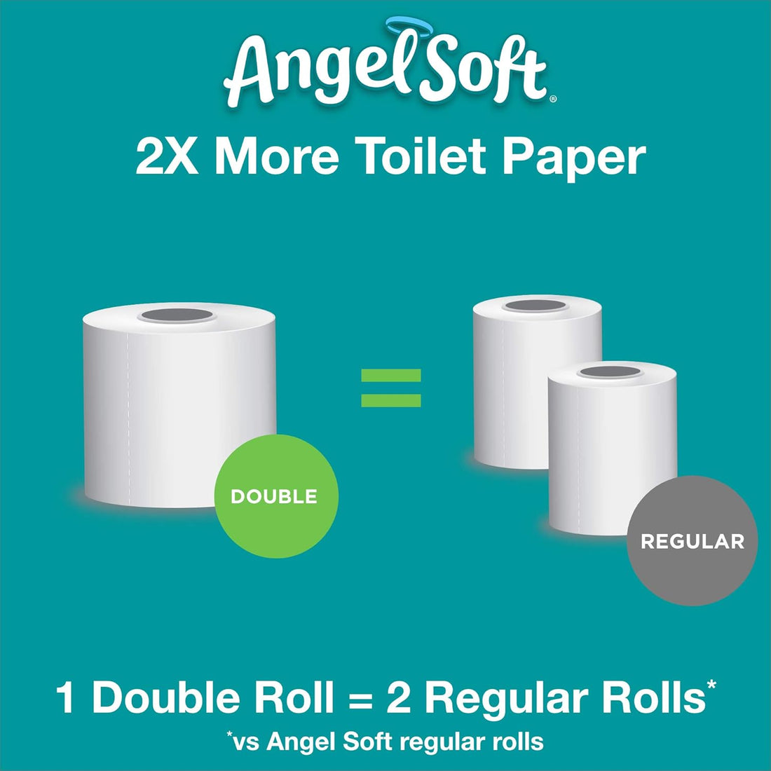 Advertisement for Angel Soft toilet paper showing a double roll equating to two regular rolls on a teal background.