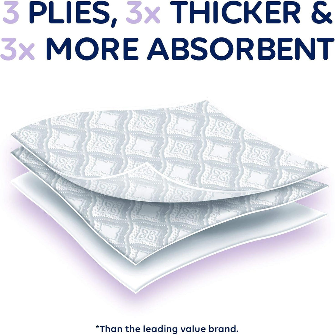 Stack of absorbent pads with text highlighting thickness and absorbency compared to a leading brand.