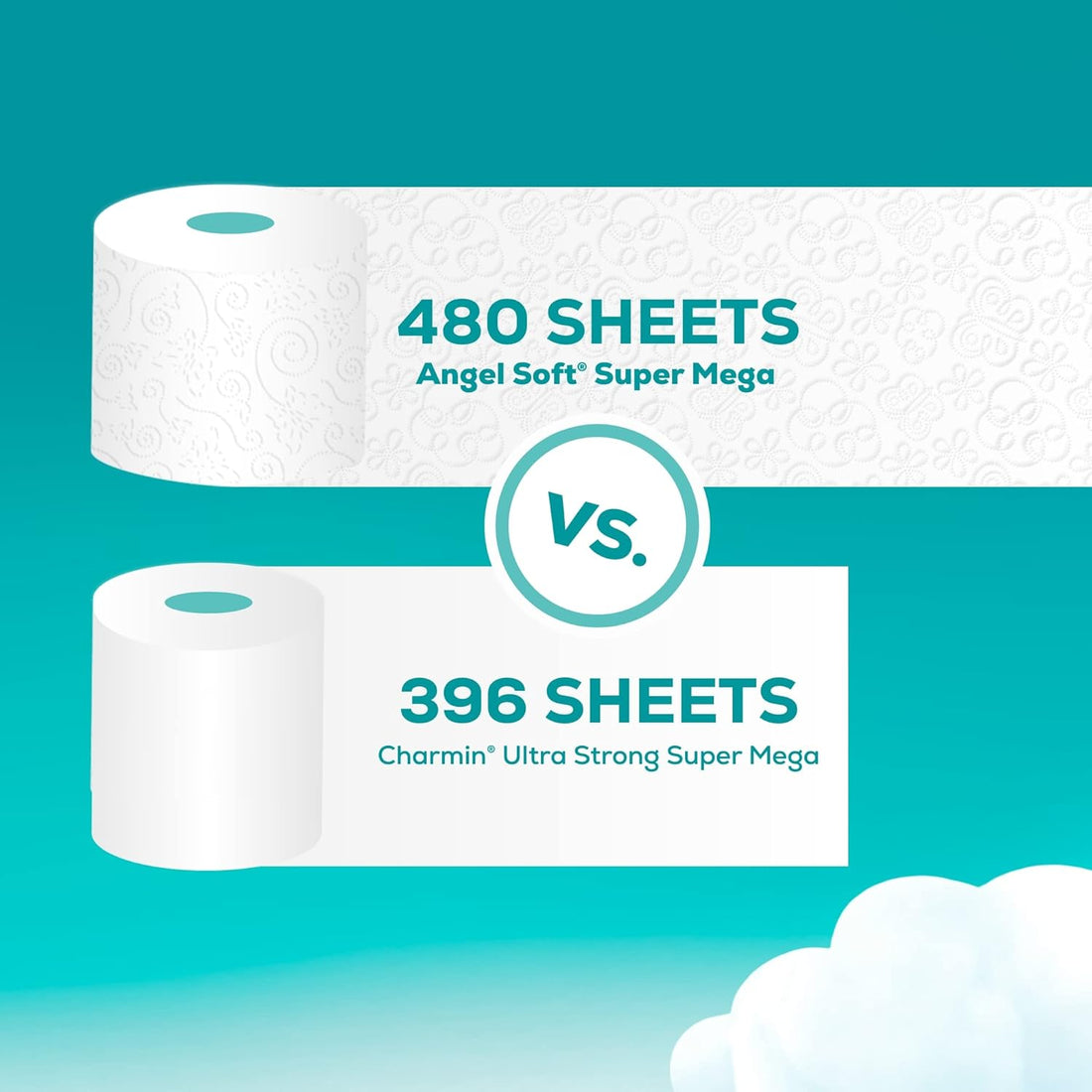 Comparison of Angel Soft and Charmin toilet paper rolls with text indicating sheet count on a teal background.