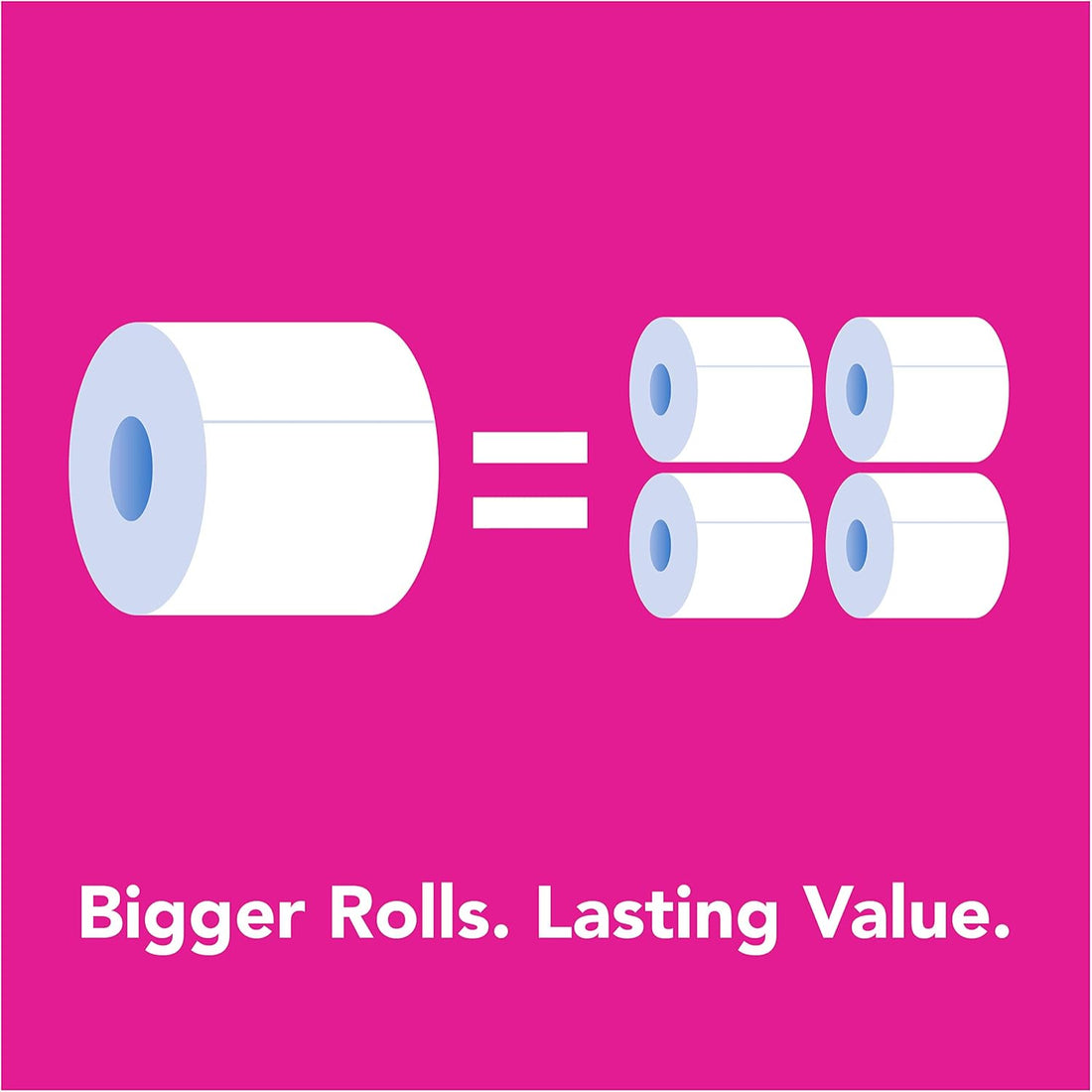 Diagram showing one large roll equalling three smaller rolls on a pink background with text 'Bigger Rolls. Lasting Value.'