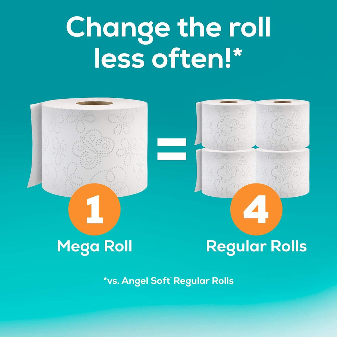 Comparison of one Mega Roll to four Regular Rolls with text on a teal background