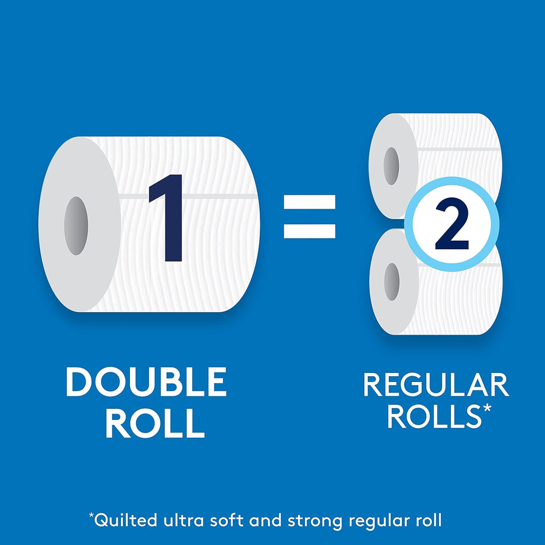 Comparison of double roll to regular rolls on a blue background