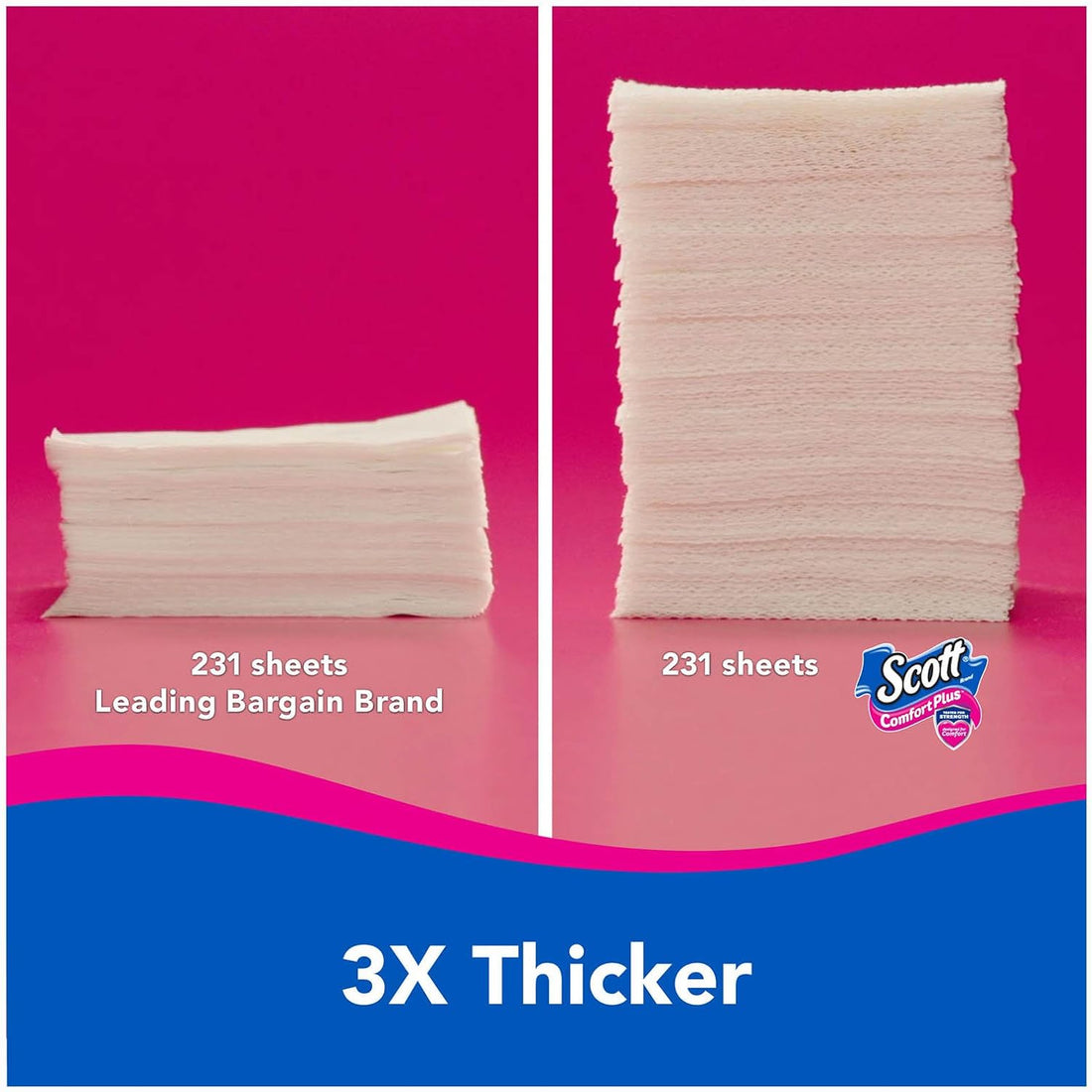 Comparison of two stacks of toilet paper with text indicating '3X Thicker' and brand name.