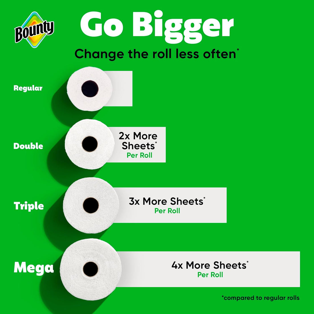 Bounty paper towel roll comparison chart on a green background