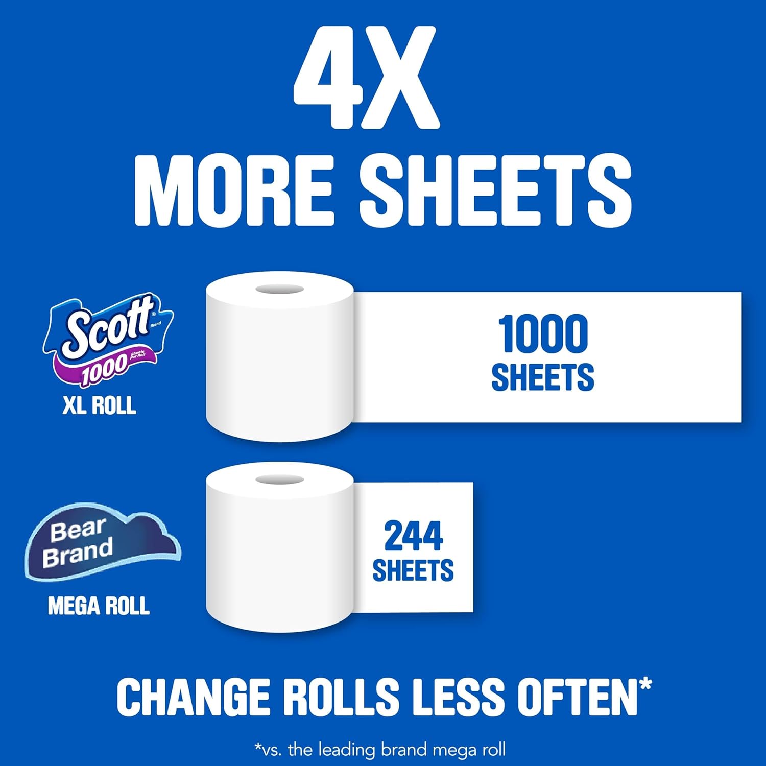 Scott 1000 Sheets Per Roll, 8 Toilet Paper Rolls, Bath Tissue