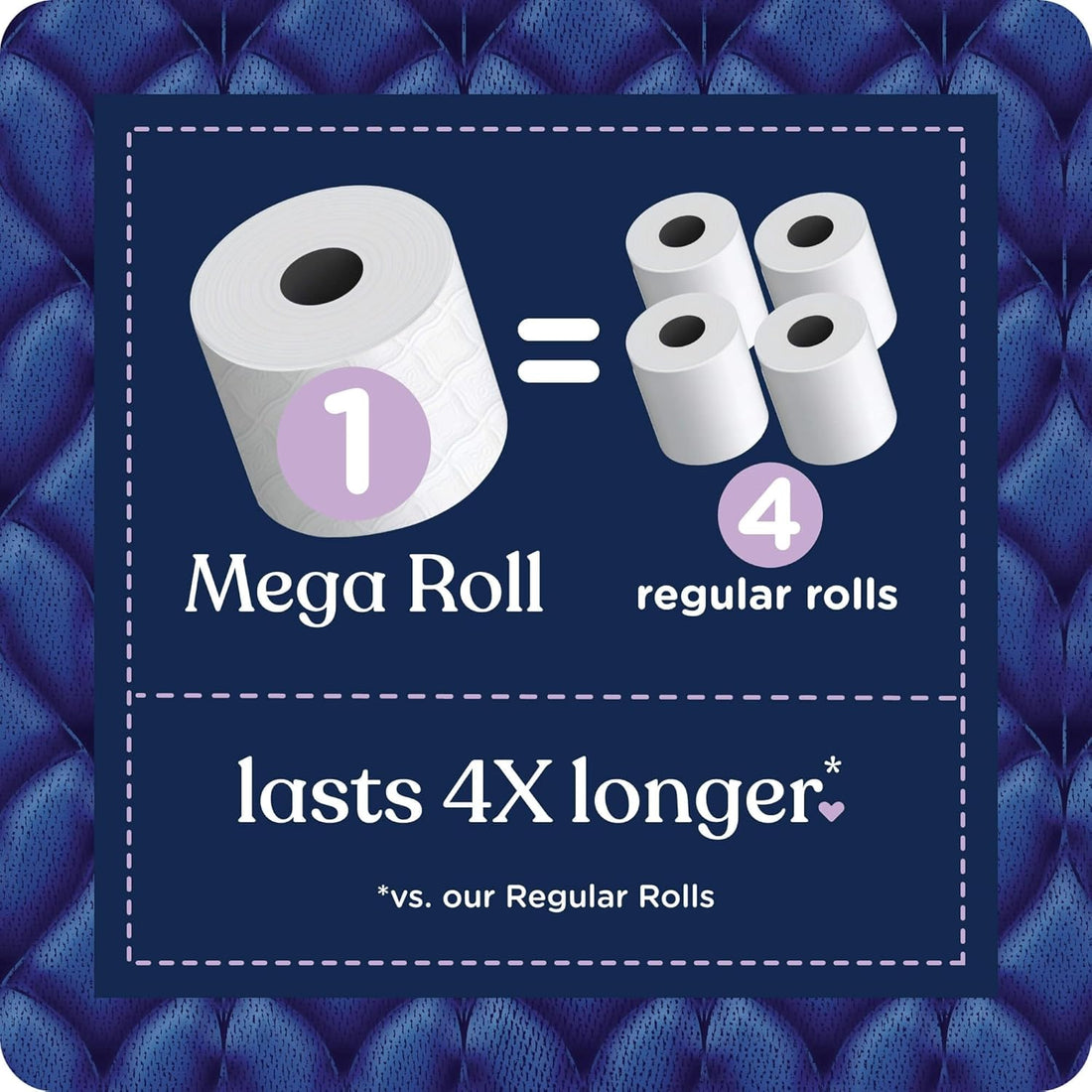 Mega roll of toilet paper with text indicating it lasts four times longer than regular rolls on a blue textured background.