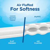 Comparison of tissue texture with 'Air Fluffed' on a blue background