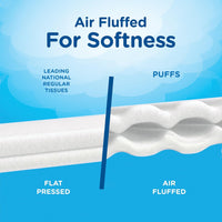 Puffs Ultra Soft & Strong Facial Tissues, 56 Count (Pack of 24)