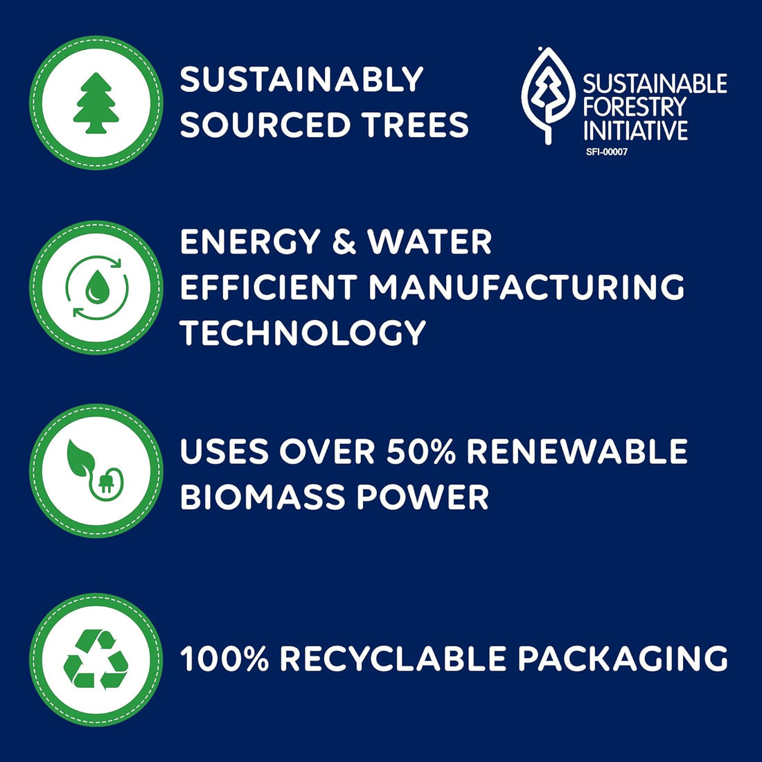 Green sustainability claims with icons and text on a blue background