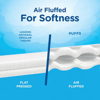 Puffs 35038 Ultra Soft Facial Tissue, 56 Sheets per Box (Case of 24)