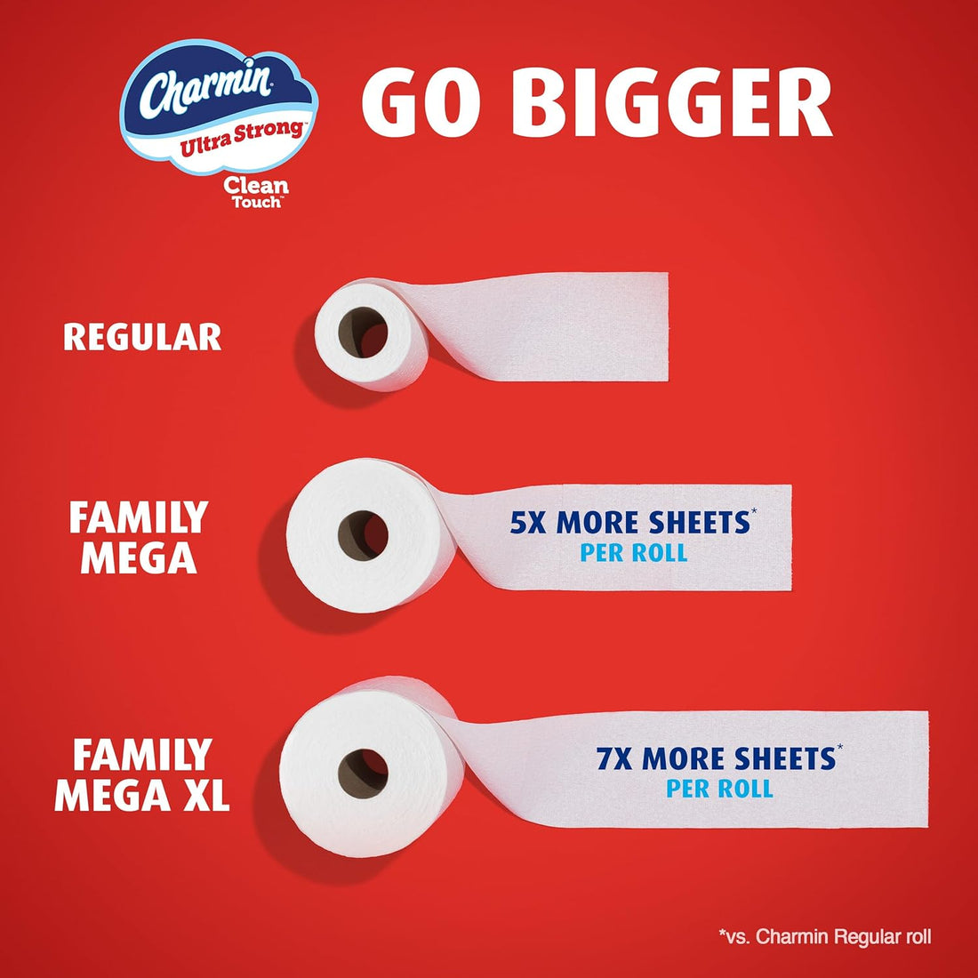 Comparison of Charmin Ultra Strong toilet paper rolls on a red background