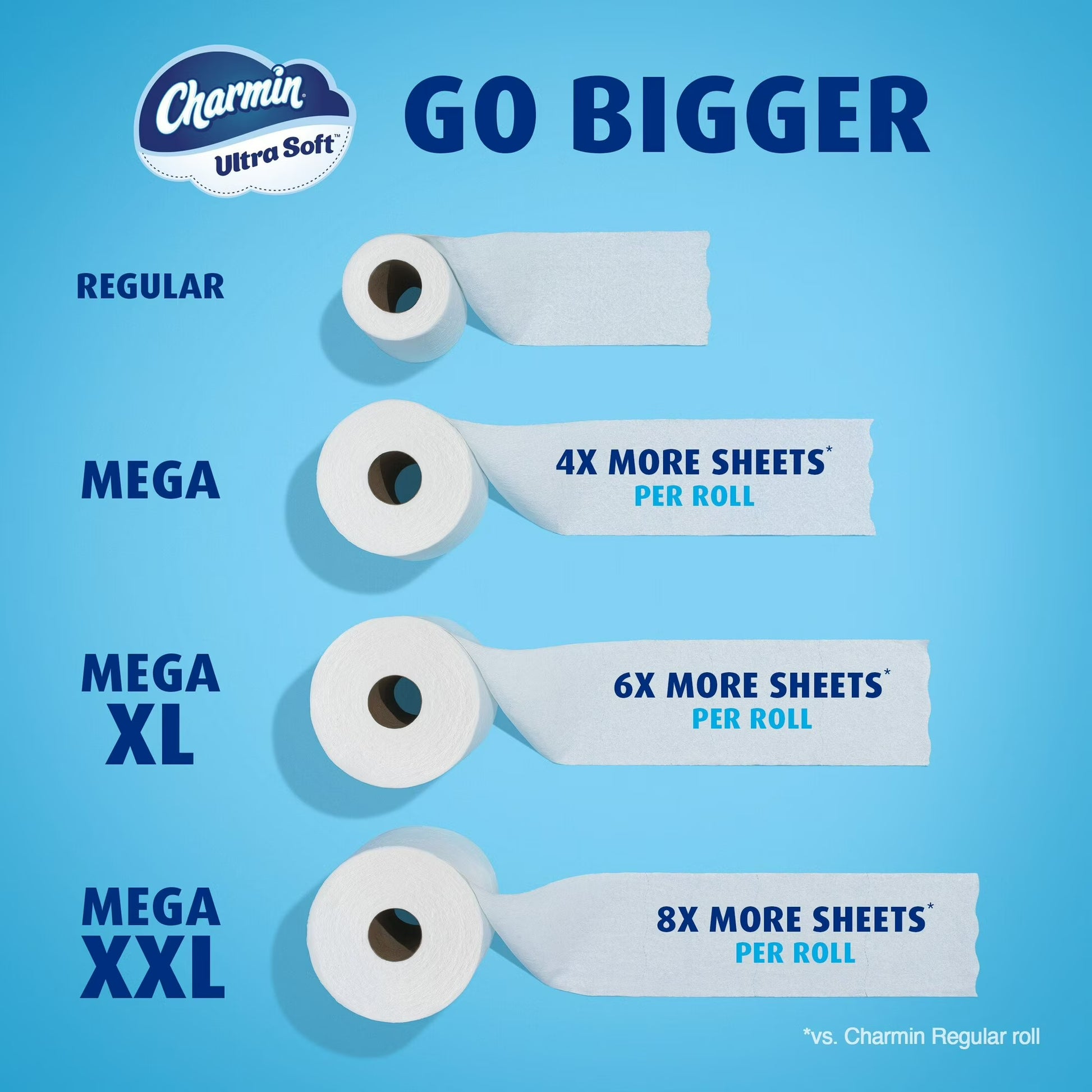 Charmin Ultra Soft Toilet Paper, 9 Mega XXL Rolls