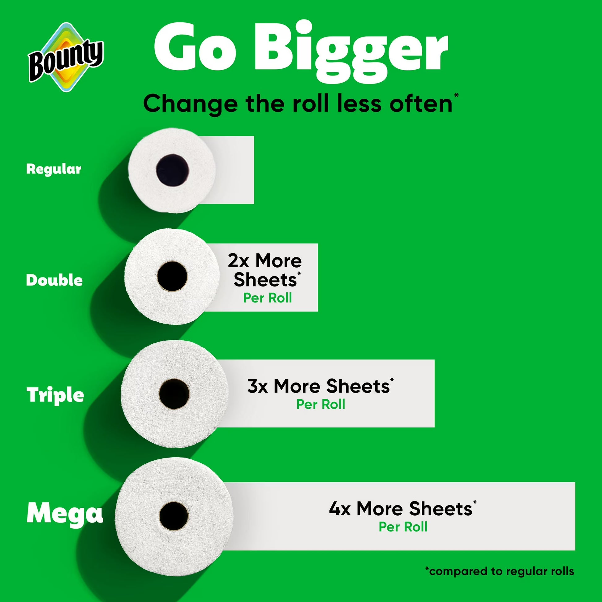 Bounty Select-A-Size Paper Towels, 6-Pack (2 Triple Rolls Each)