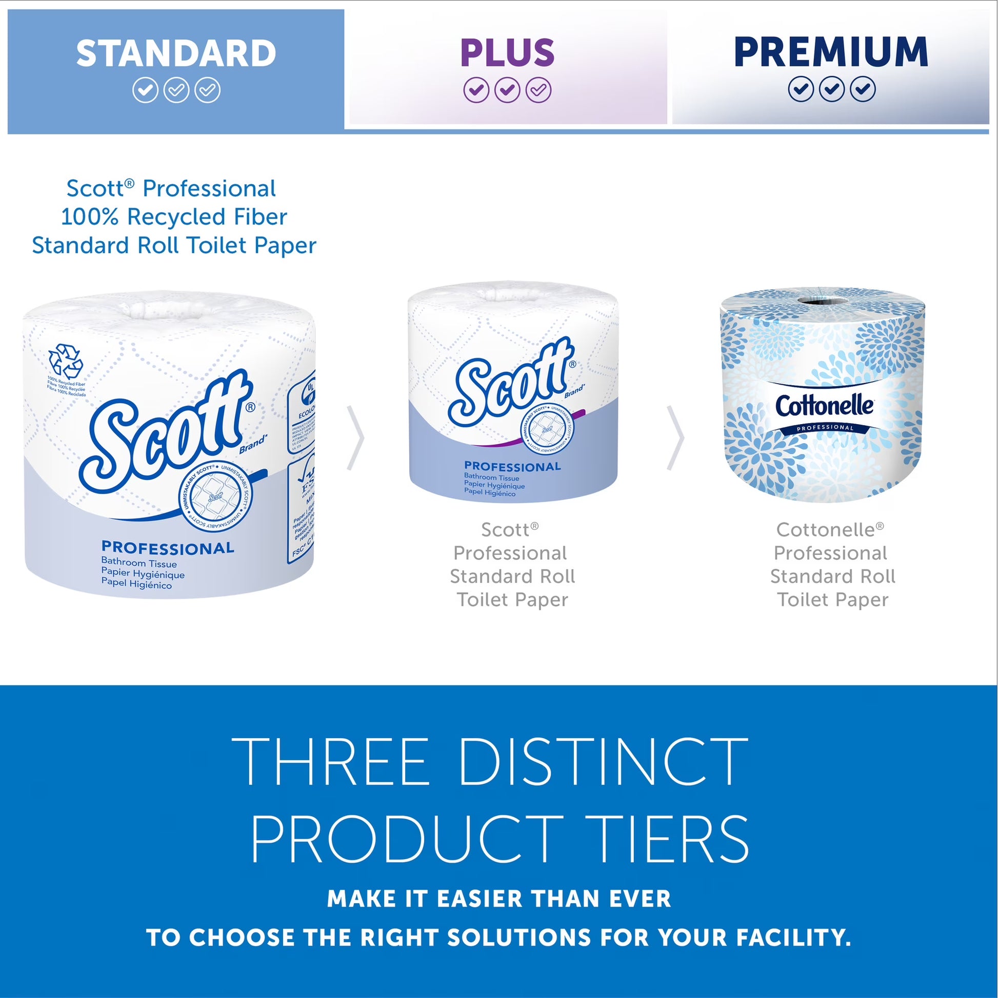 Scott Professional Recycled Fiber Toilet Paper, 80-Roll Case