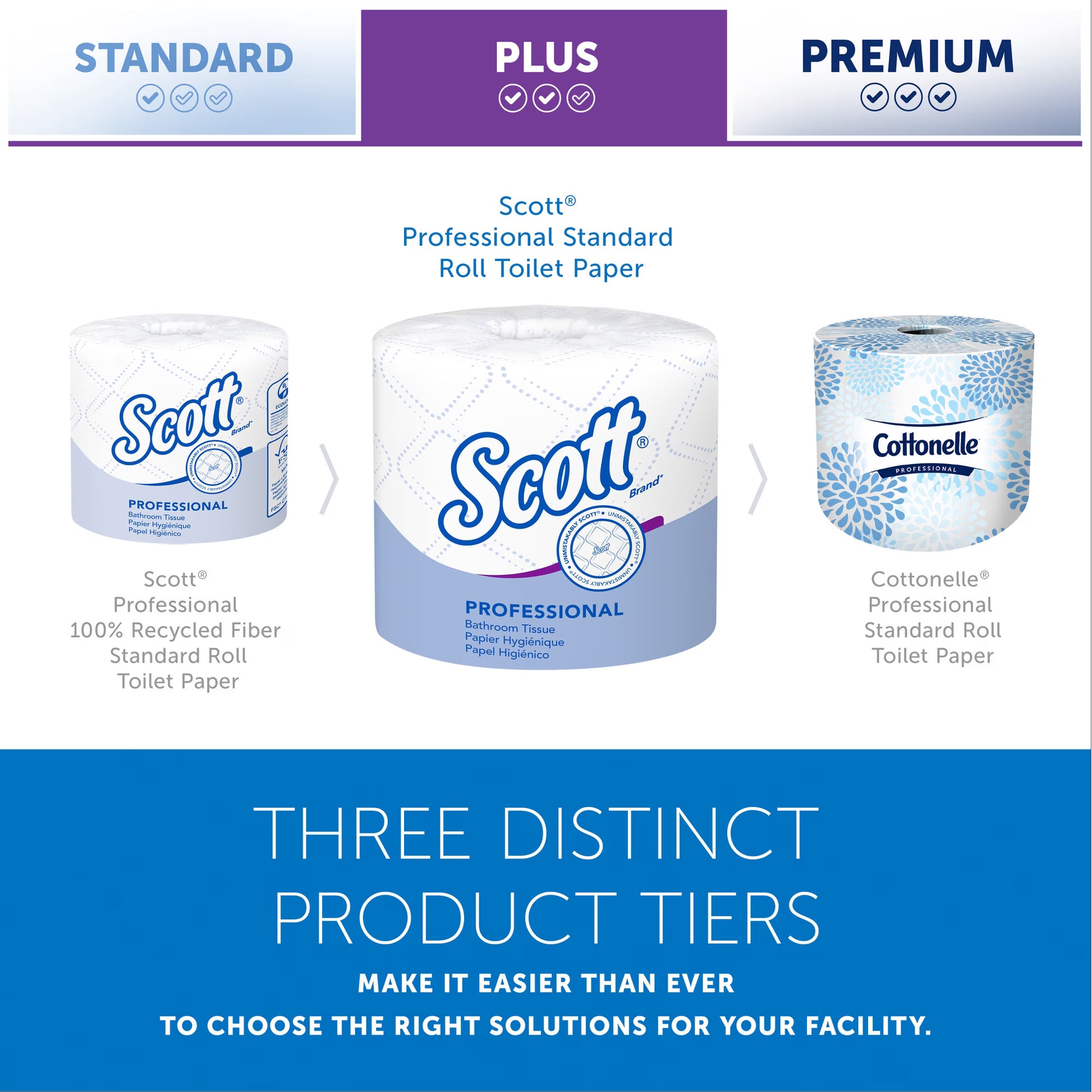 Scott Professional Standard Roll Toilet Paper, 80-Roll Case, 550 Sheets