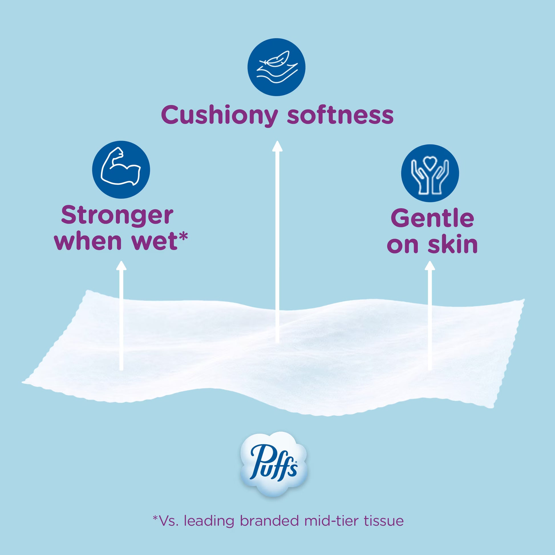 Puffs Ultra Soft Facial Tissues, 4 Mega Cube Boxes