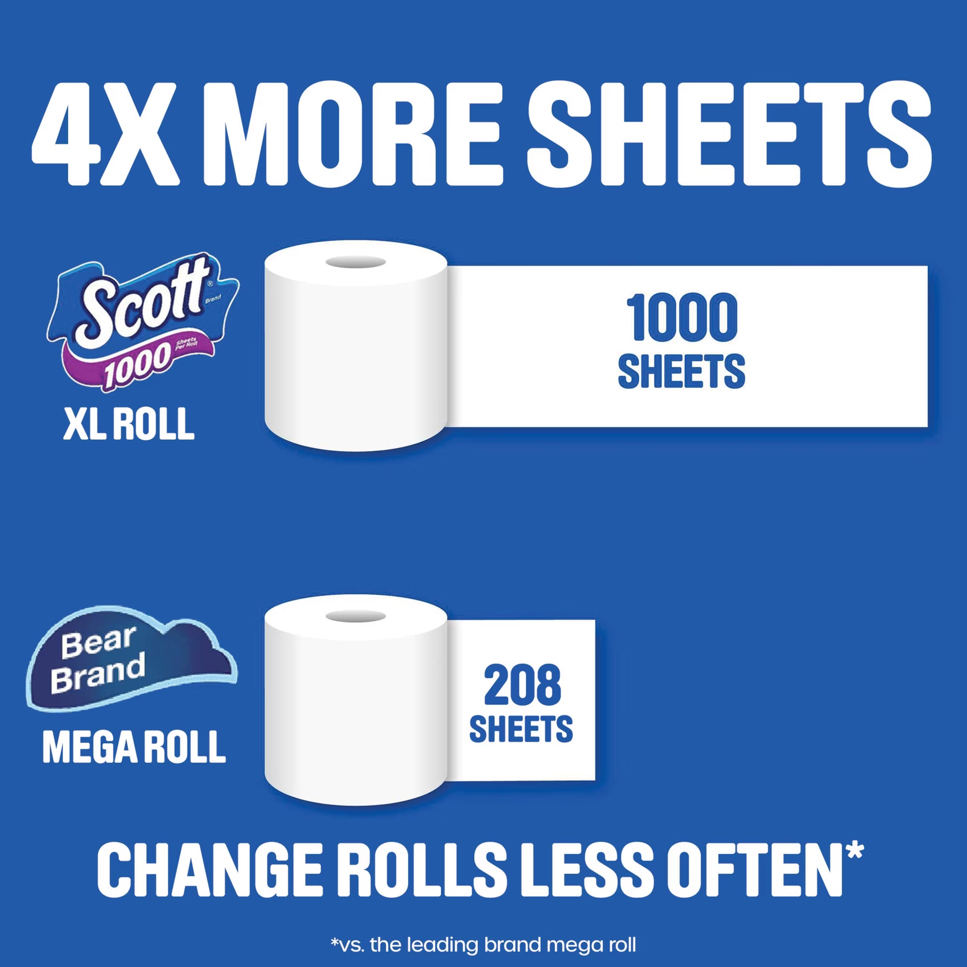 Scott 1000 Toilet Paper, 24 Rolls