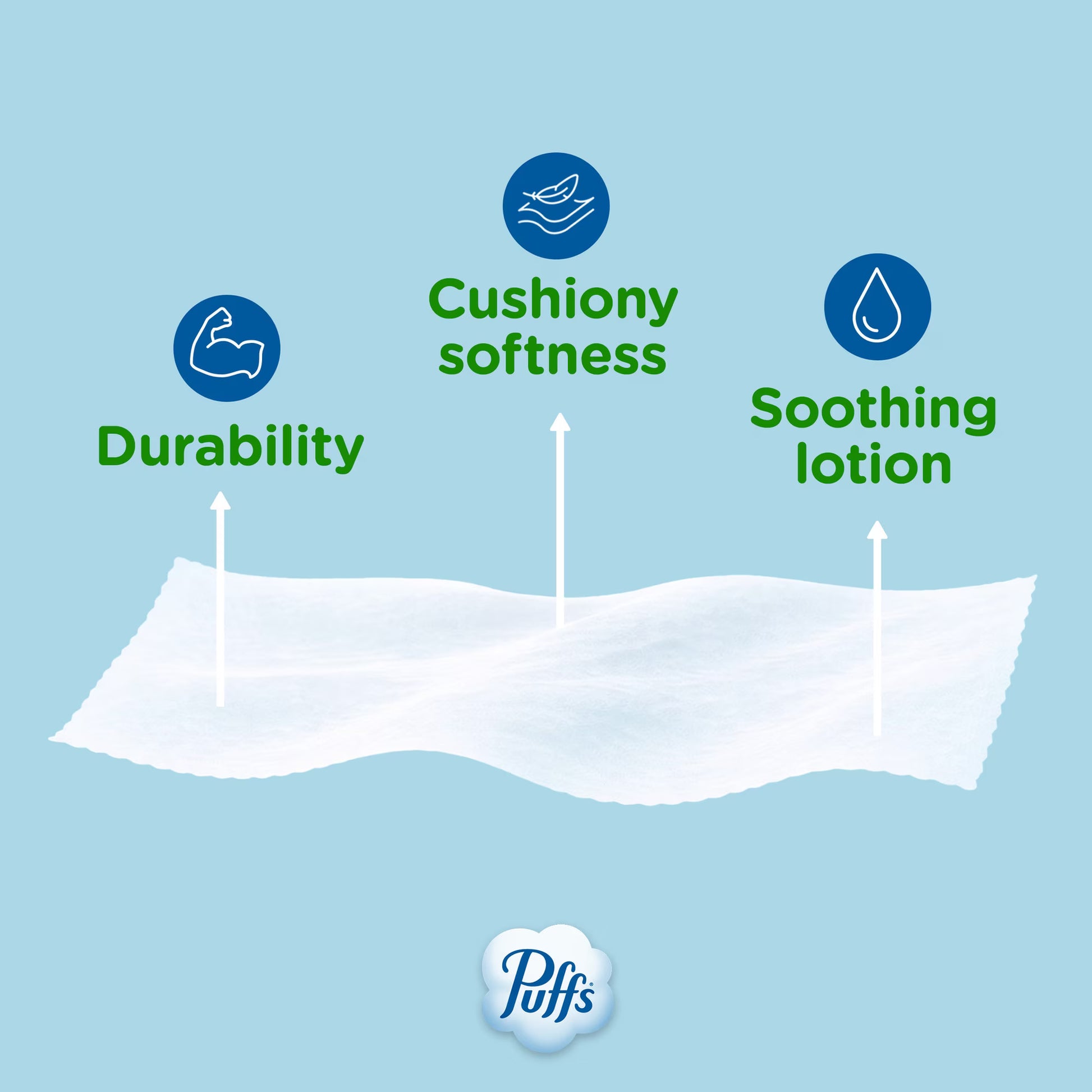 Puffs Plus Lotion Facial Tissues, 4-Pack Family Boxes