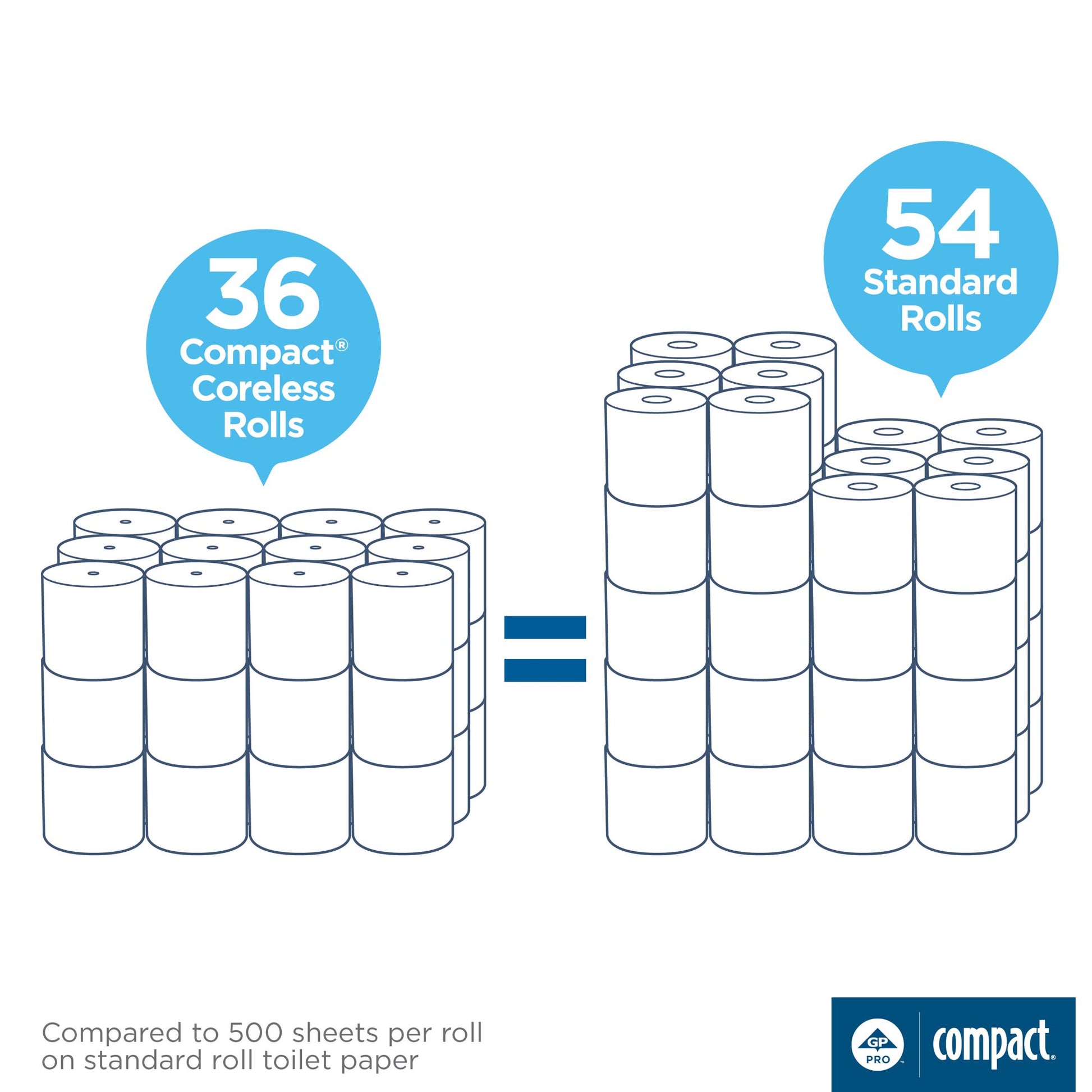 Angel Soft Professional Coreless Toilet Paper, 36 Rolls (750 Sheets Each)