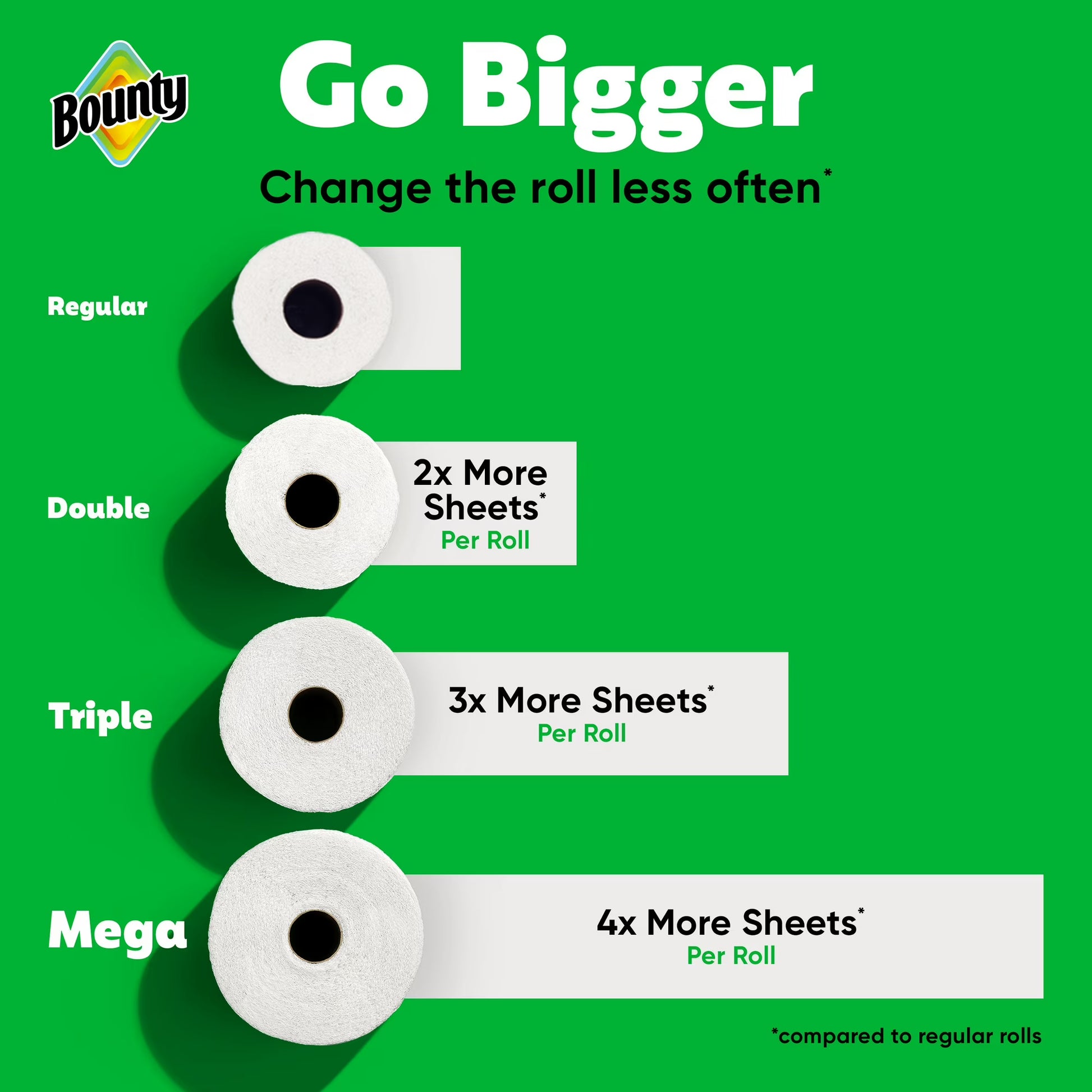 Bounty Select-A-Size Paper Towels, 10 Triple Rolls
