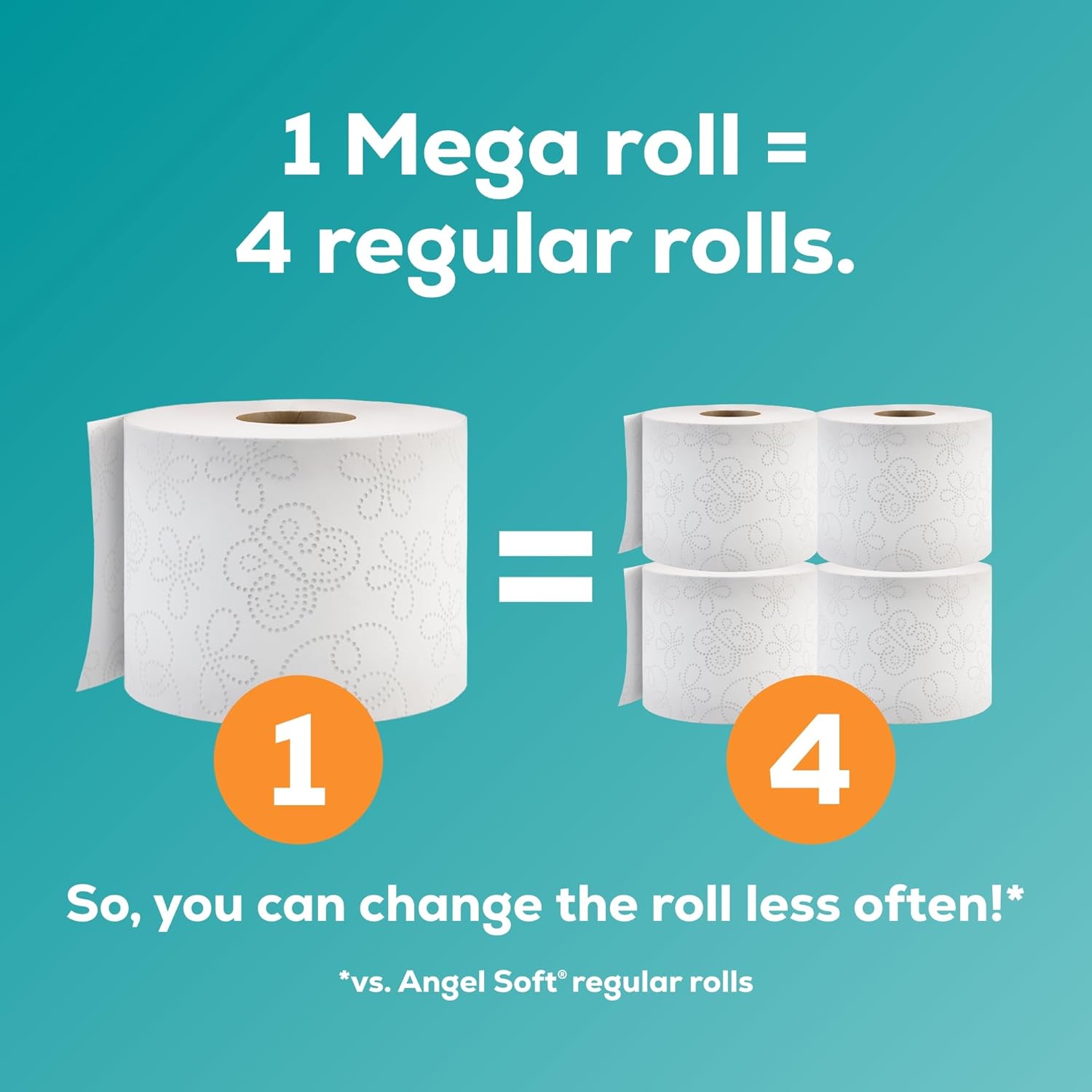 Angel Soft Toilet Paper – 18 Mega Rolls (Equal to 72 Regular Rolls) | Soft & Strong Bath Tissue