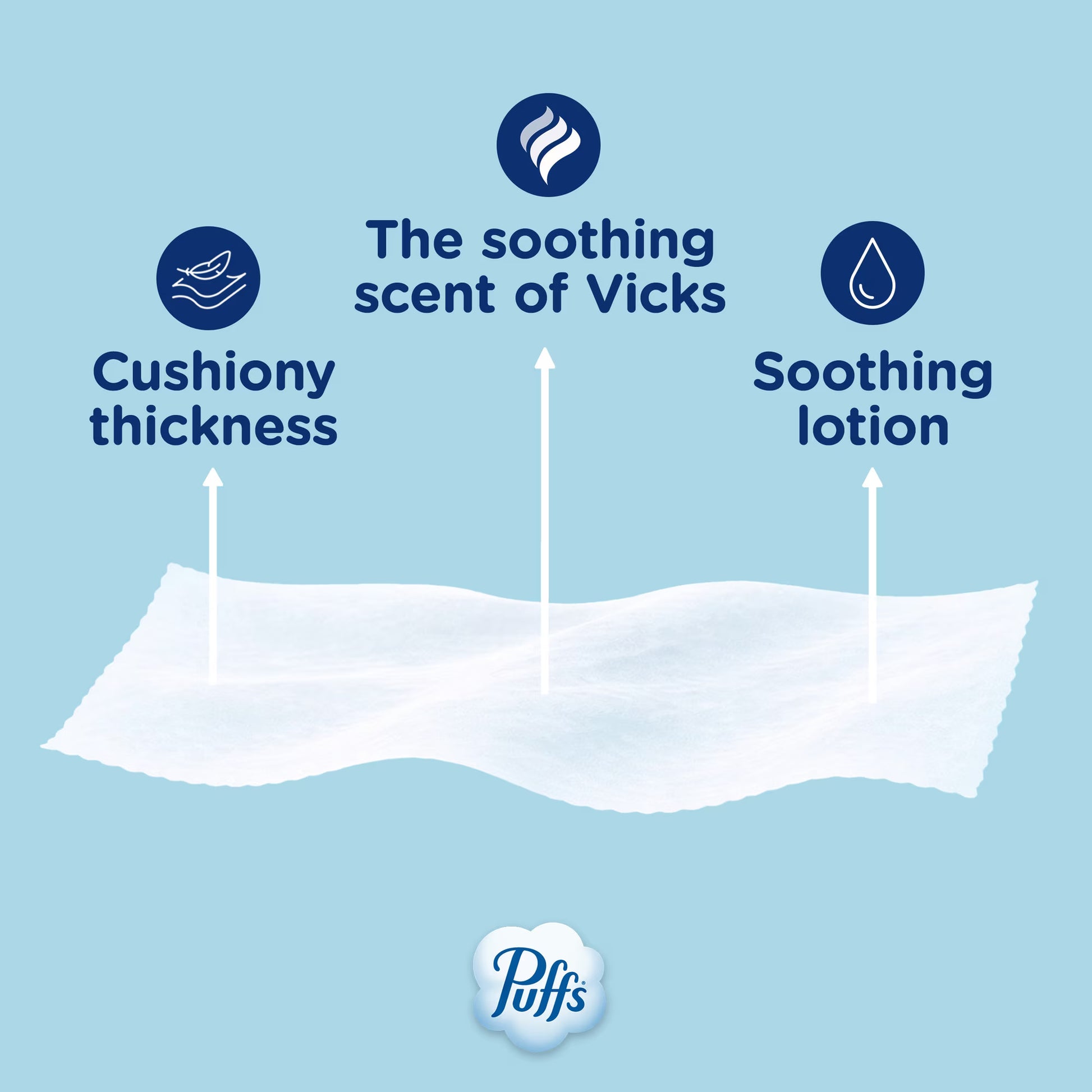 Puffs Plus Lotion Facial Tissue with Vicks Scent, 4 Cube Boxes