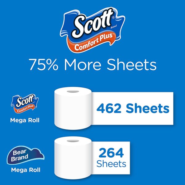 Scott ComfortPlus Toilet Paper, 12 Double Rolls, 231 Sheets per Roll (12 Double Rolls = 24 Regular Rolls) 2 Pack